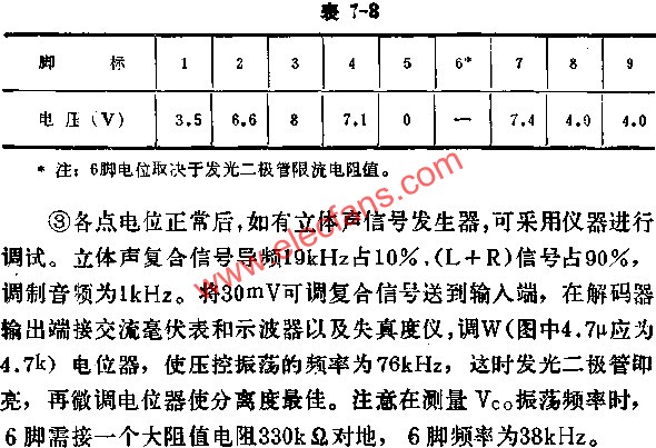 D7343無(wú)信號(hào)時(shí)各腳對(duì)地電壓  ttokpm.com