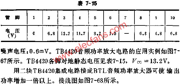 TB4420各腳對地靜態(tài)電壓表  www.ttokpm.com