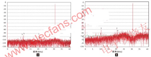 電容與性能 圖4b. 有限電容與性能 ttokpm.com