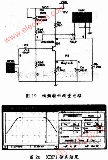 幅頻特性曲線的測量 ttokpm.com