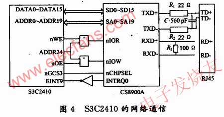 S3C2410的網(wǎng)絡(luò)通信 www.ttokpm.com