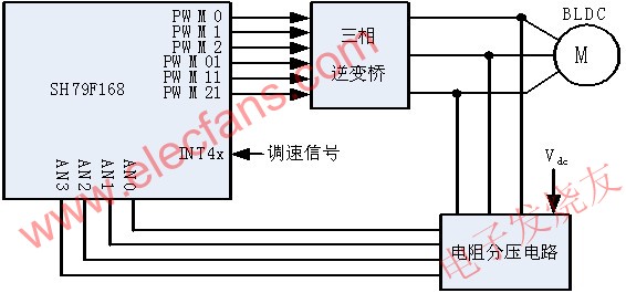  系統(tǒng)硬件架構(gòu) ttokpm.com