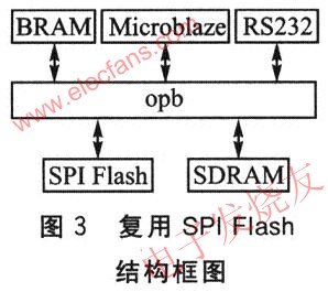 復(fù)用SPI Flash嵌入式系統(tǒng)結(jié)構(gòu)圖 ttokpm.com