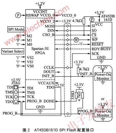 AT45DB161D SPI Flash的配置接口 ttokpm.com