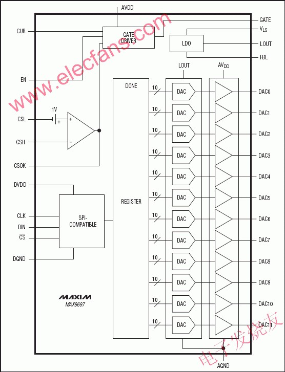 MAX9697為12路可編程gamma電壓基準(zhǔn)系統(tǒng) ttokpm.com