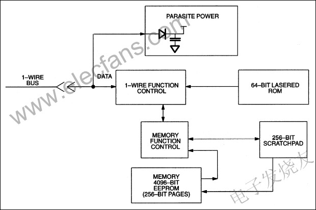 DS2433是一款4K位1-Wire? EEPROM www.ttokpm.com