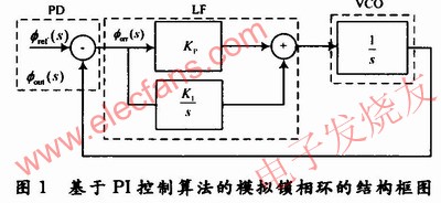 基于PI控制算法的模擬鎖相環(huán)結(jié)構(gòu)框圖 www.ttokpm.com