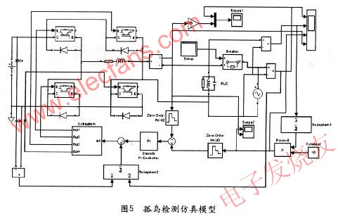 孤島檢測仿真模型 www.ttokpm.com