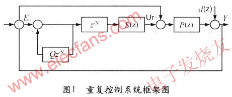 重復(fù)控制策略 www.ttokpm.com