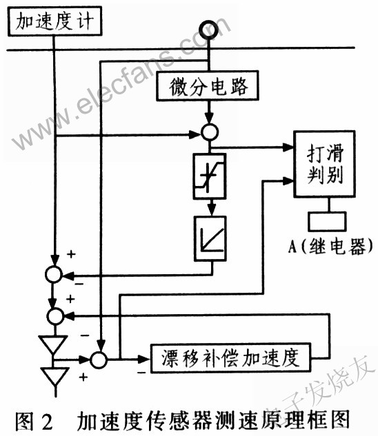 加速度傳感器測速原理圖 www.ttokpm.com