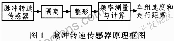 脈沖轉(zhuǎn)速傳感器原理圖 www.ttokpm.com