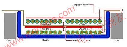 增強型隔離變壓器結構 ttokpm.com