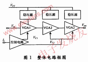 結(jié)構(gòu)框圖 www.ttokpm.com