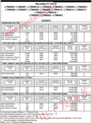 DC/DC 微型模塊產(chǎn)品的可靠性測試報告 www.ttokpm.com