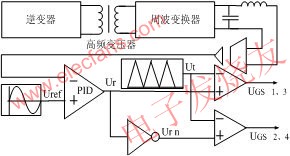 高頻鏈逆變器控制框圖 ttokpm.com