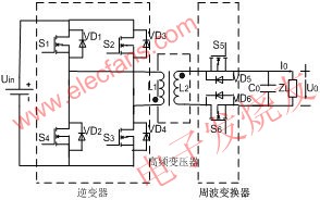 全橋式高頻鏈逆變器主電路 ttokpm.com