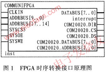 PXA270時序轉(zhuǎn)換接口原理圖 ttokpm.com