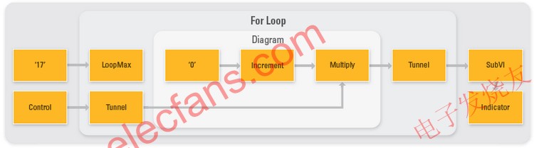 查看一個簡單VI 的初始 DFIR 圖表 ttokpm.com