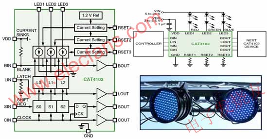 安森美半導(dǎo)體CAT4103框圖、典型應(yīng)用電路圖及應(yīng)用示例 ttokpm.com