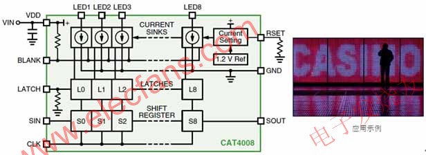 安森美半導(dǎo)體8通道恒流LED汲入型驅(qū)動器CAT4008框圖及應(yīng)用示例 ttokpm.com