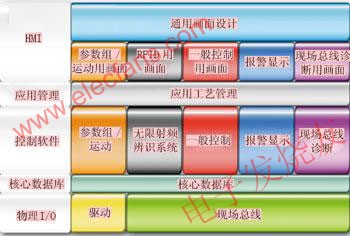 AAS軟件的套件結(jié)構(gòu) www.ttokpm.com