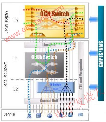 ZTE DWDM 光、電交叉業(yè)務(wù)調(diào)度模型 www.ttokpm.com