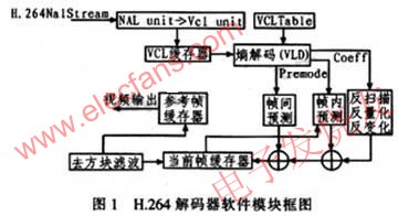 H.264解碼器原理 ttokpm.com