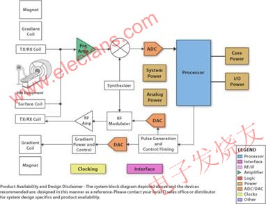 MRI 系統(tǒng)結構圖示例 ttokpm.com