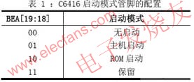 C6416 啟動模式管腳配置 ttokpm.com