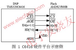 為實施該啟動方法的硬件平臺示意圖 ttokpm.com