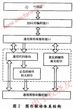 圖形驅動 ttokpm.com