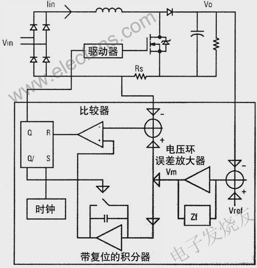 PFC設(shè)計(jì)和OCC方案 www.ttokpm.com