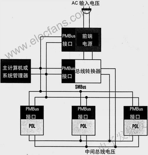 SMBus提供主計(jì)算機(jī)或系統(tǒng)管理器與PMBus依從器件之間的串行通信 www.ttokpm.com