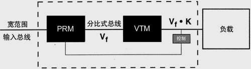 分布電源新拓?fù)?  