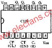 C183二進(jìn)制同步加法計數(shù)器的應(yīng)用線路圖  ttokpm.com