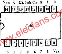 C187 2-10進(jìn)制計(jì)數(shù)器/脈沖分配器的應(yīng)用線路圖  www.ttokpm.com