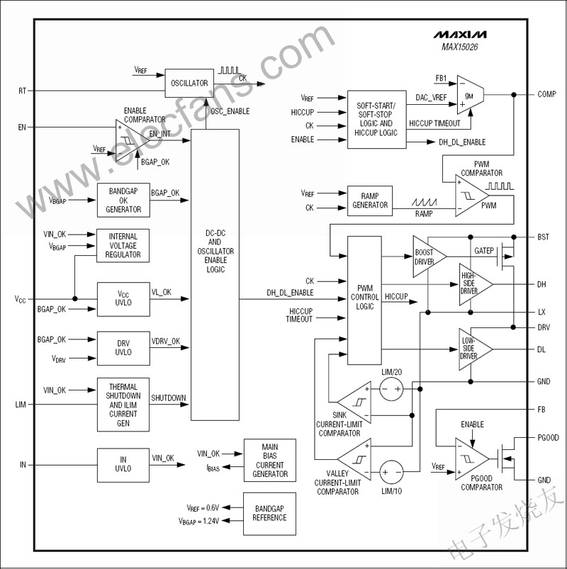 MAX15026同步降壓控制器 www.ttokpm.com