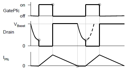 圖10：PFC波谷檢測(cè)