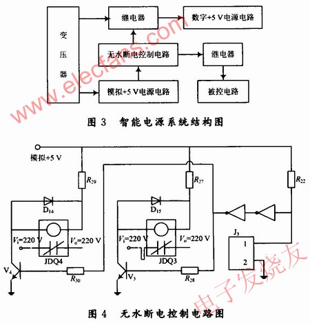 無水斷電控制電路，系統(tǒng)結(jié)構(gòu)框 www.ttokpm.com