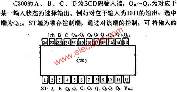 C300和管腳外引線排列和功用線路圖  www.ttokpm.com