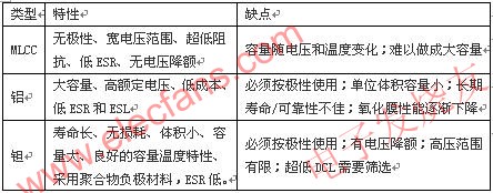 便攜式醫(yī)療設(shè)備使用的大容量電容的類型 ttokpm.com