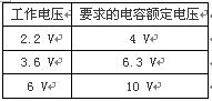 鉭電容的降額規(guī)范