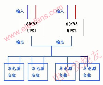 原有系統(tǒng)的供電方案 ttokpm.com