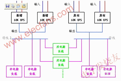 整改后UPS供電方案系統(tǒng)圖 ttokpm.com