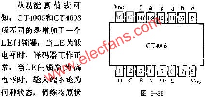 CT4005的管腳外引線排列及功用電路圖  www.ttokpm.com