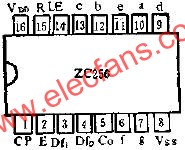 ZC256的管腳外引線排列及功用線路圖  www.ttokpm.com