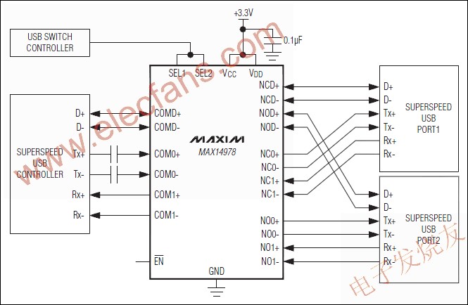 MAX14978 超高速USB模擬開關(guān) ttokpm.com