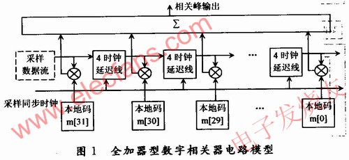 電路模型(全加器型)。 www.ttokpm.com