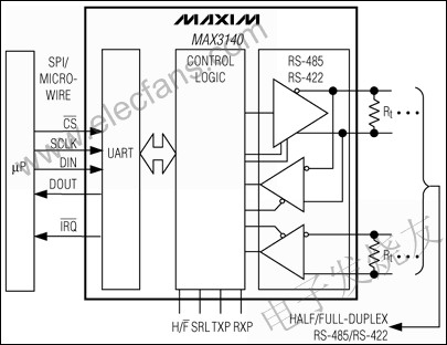 MAX3140集成通用異步接收發(fā)送器(UART)和失效保護(hù)的收發(fā)器 ttokpm.com