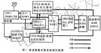 系統(tǒng)的硬件框圖 ttokpm.com